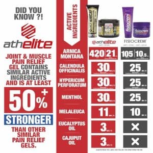 ATHELITE JOINT AND MUSCLE PAIN RELIEF GEL 185G - Image 3