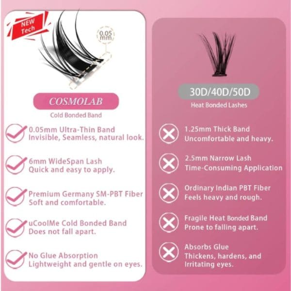 COSMOLAB Oriental Doll Pop-On Lashes- DIY Pre-Glued Extension Clusters
